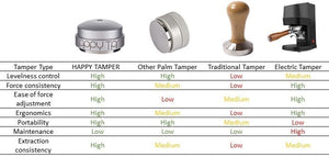 Happy Tamper